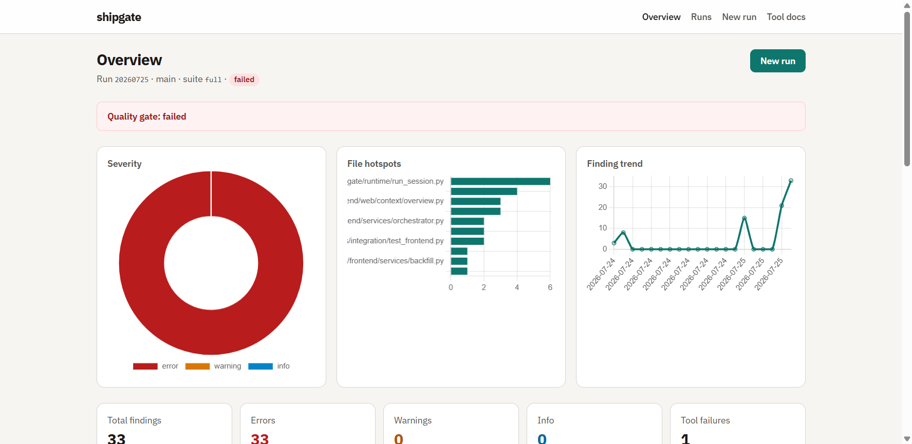 ShipGate report UI